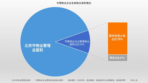 為民所想急民所需 首都國企全心全意做好物業(yè)服務(wù)管理工作
