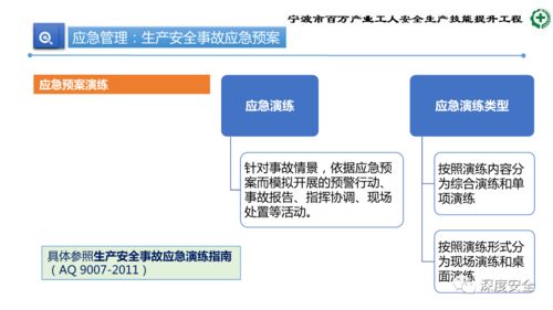 精品PPT 生產(chǎn)加工型小微企業(yè)安全管理人員業(yè)務(wù)能力培訓(xùn)