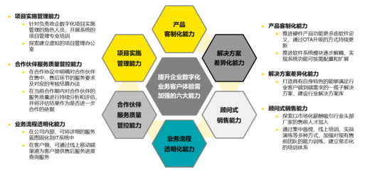 客戶(hù)體驗(yàn) 酒店管理數(shù)字化服務(wù)的制勝關(guān)鍵