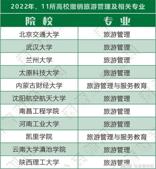 浪潮下的抉擇 高校為何開始“冷落”酒店管理專業？