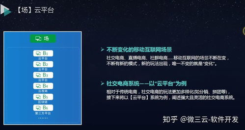 微三云源碼 構建未來企業移動互聯網轉型的頂層架構——東莞軟件開發的實踐與前瞻